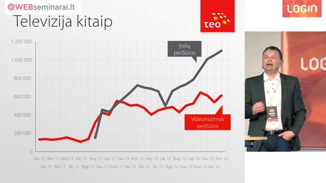 NERIJUS IVANAUSKAS - "Does Lithuania today live in tomorrow's technologies?" смотреть онлайн