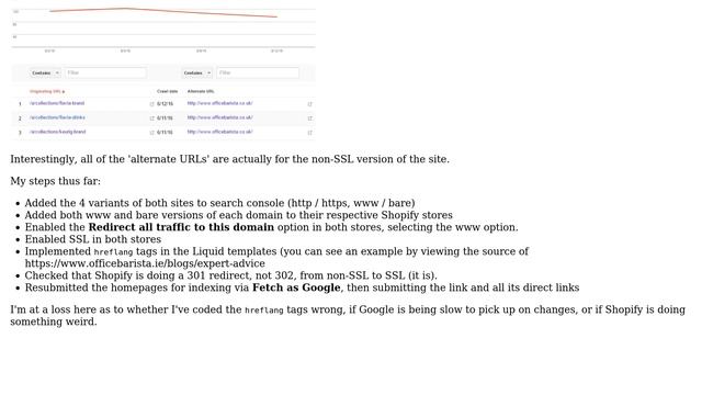 Search Console Errors with SSL and hreflang tags on Shopify смотреть онлайн