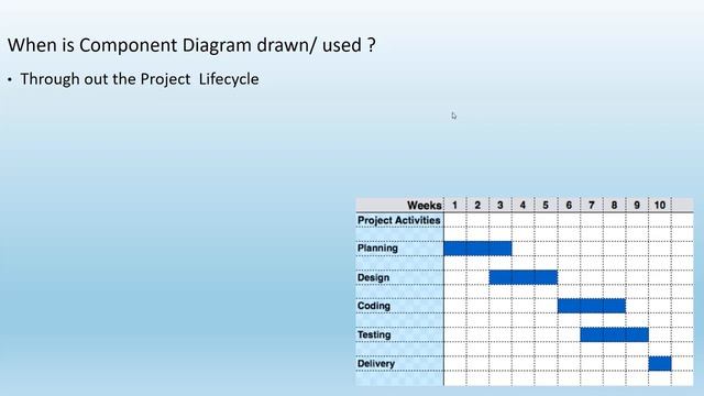 Master UML Data Model and crack Software Architecture interview смотреть онлайн