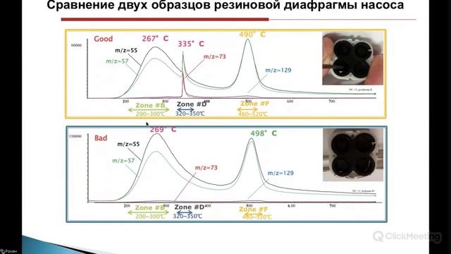 Пиролитическая хроматография как инструмент для обратного инжиниринга полимерных материал смотреть онлайн