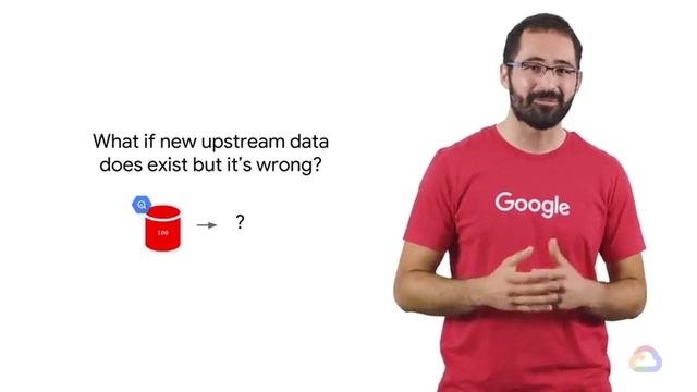 2.3.5. Cloud Composer: Operators for ML смотреть онлайн