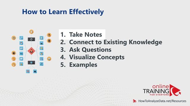 How to Draw Mind Mapping Diagram in Microsoft Visio смотреть онлайн