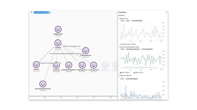 Best Practices from Google SRE: How You Can Use Them with GKE + Istio (Next Rewind '18) смотреть онлайн