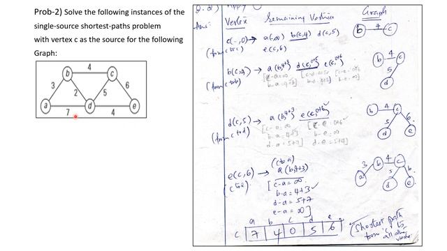 DIJKSTRA ALGORITHM смотреть онлайн