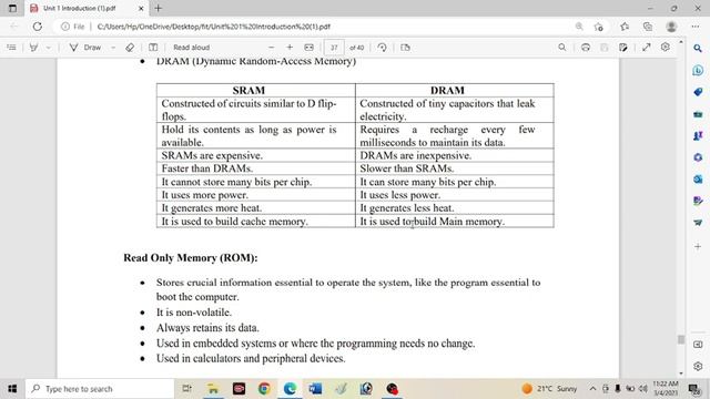 What Is Primary Memory| RAM| ROM| SRAM| DRAM |ROM |PROM |EPROM | EEPROM In Hindi | FIT | BTECH| BCA