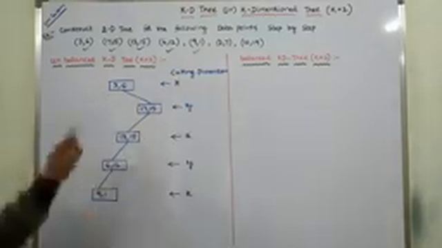 UN-BALANCED AND BALANCED K-D TREE WITH EXAMPLE(K=2) | UN-BALANCED K-D TREE | BALANCED K-D TREE | смотреть онлайн