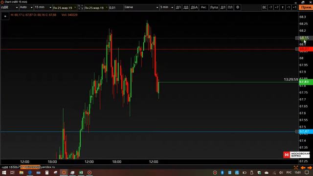 Trading Brent with Sberbank. 25-29 марта 2019г смотреть онлайн