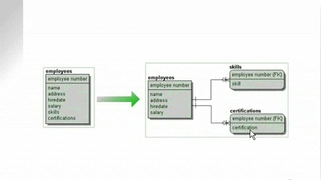 learning oracle application developer 10 YouTube смотреть онлайн