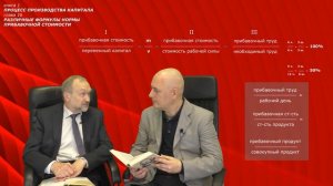 КАПИТАЛ. книга 1. глава 16. Различные формулы нормы прибавочной стоимости