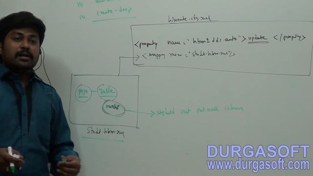 Hibernate tutorial | Auto DDL Operations Part - 2 by Naveen смотреть онлайн