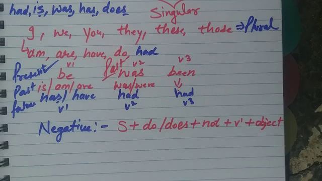 tenses | Present simple tense negative Interrogative | tenses in english grammar | tense chart смотреть онлайн