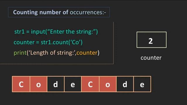 Python Count String Method|String in Python|String Manipulation|Python Basics смотреть онлайн