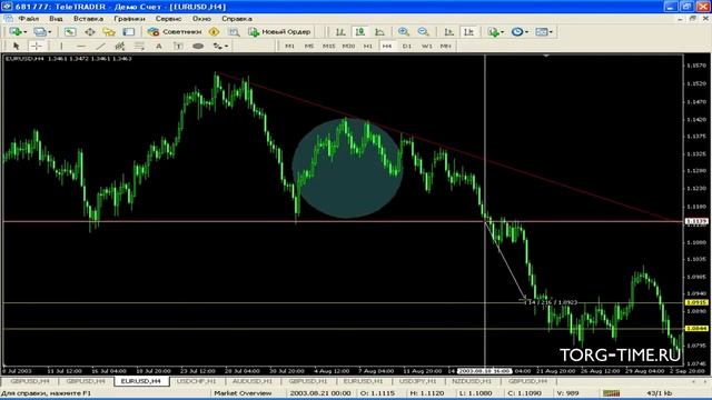 2.6 Фигура теханализа - нисходящий треугольник смотреть онлайн