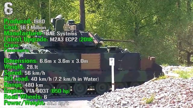 TOP 13 World BEST IFV | INFANTRY FIGHTING VEHICLE | Tracked смотреть онлайн
