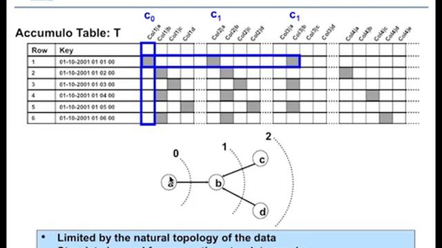 4. Analysis of Structured Data zkcj6JrhGy8 смотреть онлайн