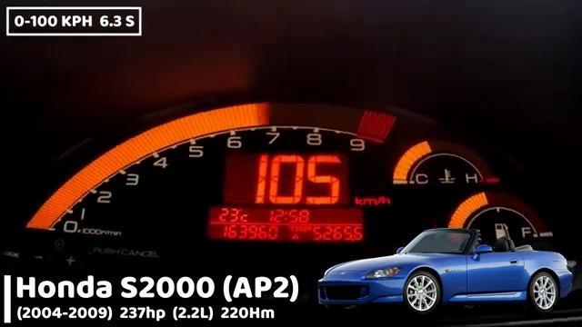 Honda S2000 Acceleration Battle Разгон 0 100 Honda S2000 разных поколений