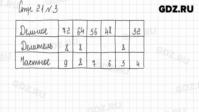 Стр. 20-21 № 1-7 - Математика 3 класс 2 часть Дорофеев смотреть онлайн
