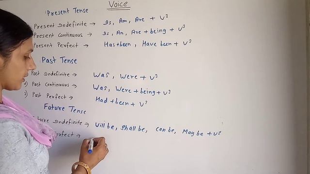 Helping Verbs Use In Passive Voice