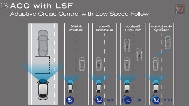 【เทียบสเปค】All New Honda Civic 1.5 Turbo RS VS All New Mazda 3 SP Sedan 2.0 смотреть онлайн