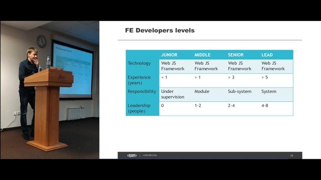 Кто такой FrontEnd разработчик в современном мире? Андрей Гребнев смотреть онлайн