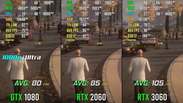 GTX 1080 vs. RTX 2060 vs. RTX 3060 | in 2021 смотреть онлайн