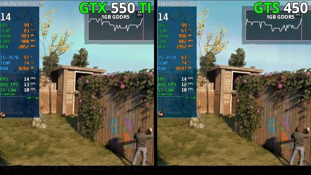 GTS 450 vs GTX 550ti | Both are quite similar смотреть онлайн