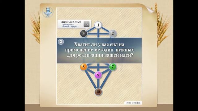Древо Жизни смотреть онлайн