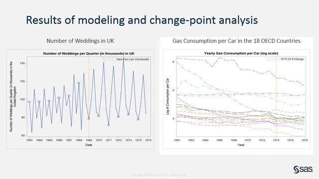 Detecting and Adjusting Structural Breaks in Time Series and Panel Data Using the SSM Procedure смотреть онлайн