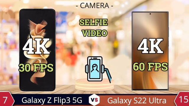 Galaxy Z Flip3 5G vs Galaxy S22 Ultra 5G | Full Comparison смотреть онлайн