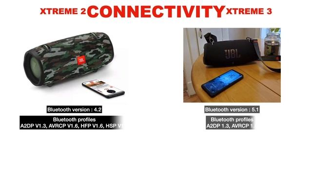 JBL Xtreme 2 vs Xtreme 3 Portable Bluetooth Wireless Speaker | Compare | the difference | Update? смотреть онлайн