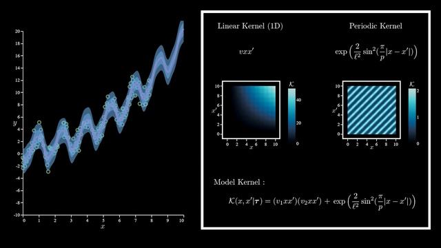 Gaussian Processes смотреть онлайн