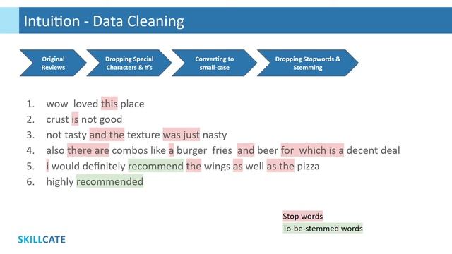 Bag of Words (BoW) Intuition | Simple Explanation | Feature Representation in NLP смотреть онлайн