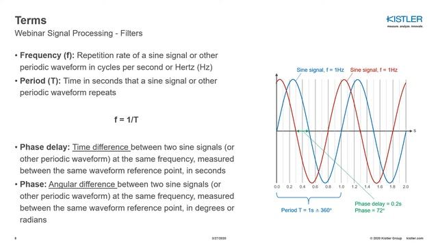 Signal Processing: Why and how to apply filters смотреть онлайн