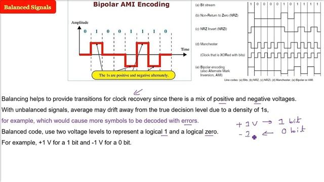 What is bipolar encoding | bipolar encoding | AMI | AMI (Alternate Mark Inversion) смотреть онлайн