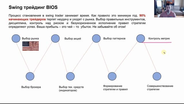 Обучение трейдингу. Презентация обучающей программы "Среднесрочный трейдер". смотреть онлайн