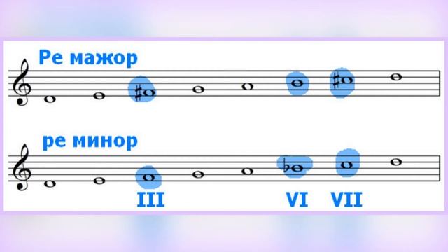 1 КЛАСС 10 Урок (2 триместр). Тема: Лад. Тоника. Тональность. Отличия мажора и минора. смотреть онлайн