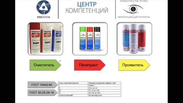 Видео-курс "Основы капиллярного контроля" смотреть онлайн