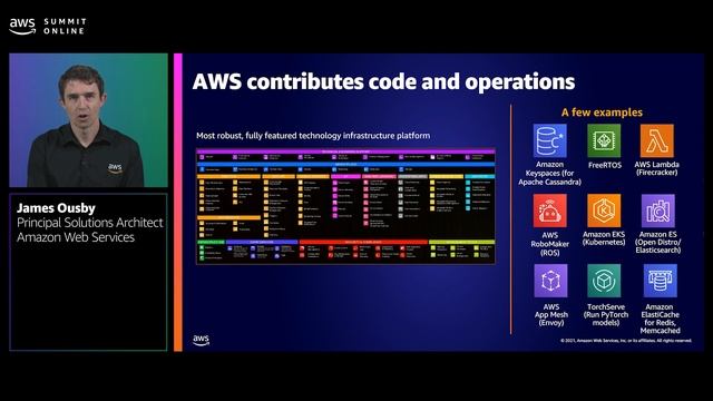 AWS Summit ANZ 2021 - Let's ship it: Productionising your proof of concept смотреть онлайн