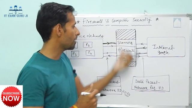 What is Firewall? Good or Bad? Explained in Detail - Genuine Lecture INFORMATION ASSISTANT EXAM смотреть онлайн