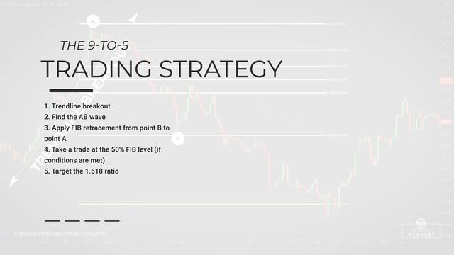 BEST Swing Trading Strategy If You Have A 9-To-5 Job смотреть онлайн