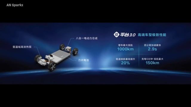 BYD Electric Coupe New Sketch | Based on E-Platform 3.0 | Its the New Ocean-X | смотреть онлайн