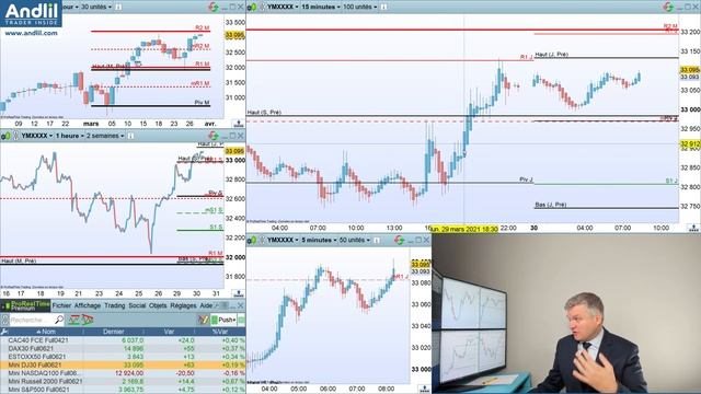 Le Good Morning Trading du 30 mars 2021 par Benoist Rousseau - Andlil.com смотреть онлайн