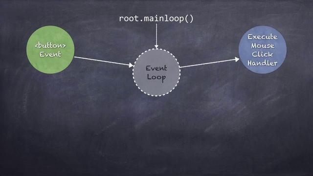 ۶- توضیح Event Handler در TKinter تی کی اینتر смотреть онлайн