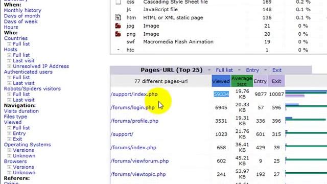 How to stop hackers from accessing your website смотреть онлайн