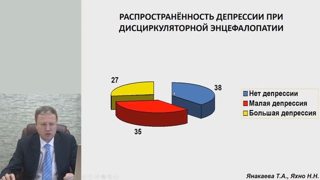 Сосудистые заболевания головного мозга. От депрессии к деменции смотреть онлайн
