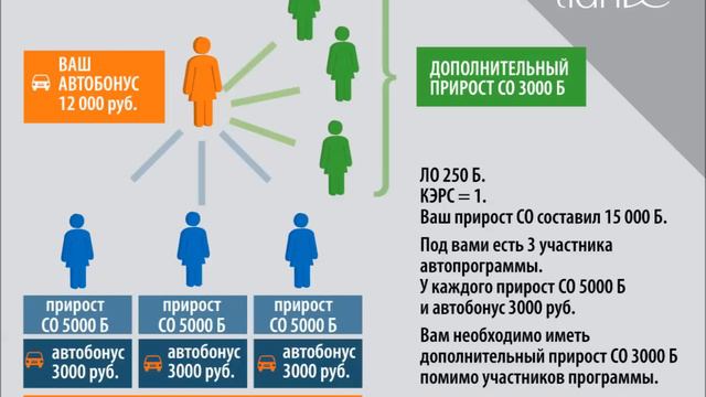 Презентация программы "Tiande. Авто. Легко!" смотреть онлайн