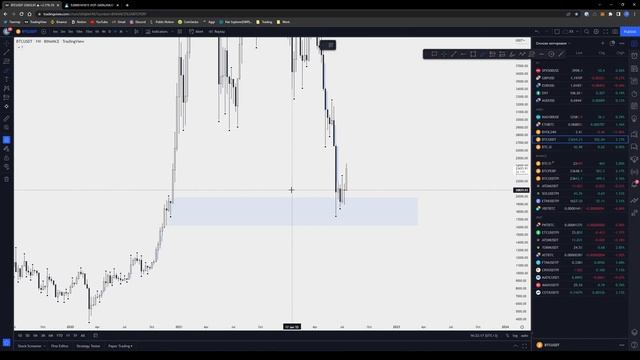 22.07.22. Market Outlook.