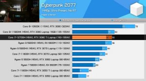 Nvidia GeForce RTX 3080 Ti Laptop Benchmark Review