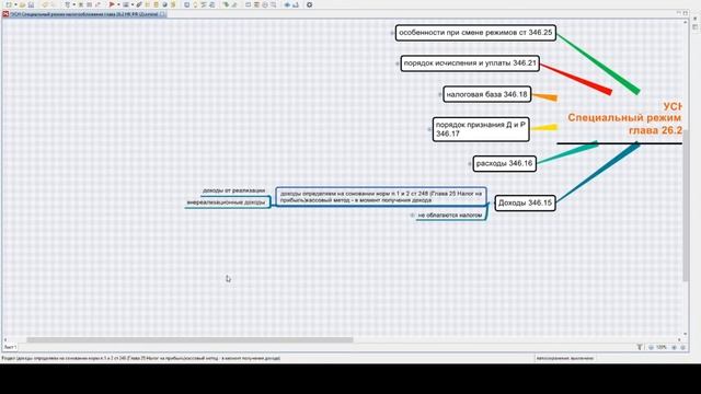 УСН 2021. Детальное рассмотрение главы 26.2 НК РФ