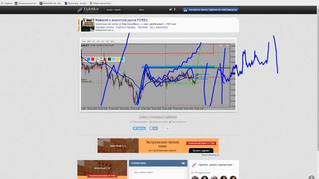 обучение торговле на форекс по ТС 'Оракул' в режиме онлайн, торговля внутри дня Intraday